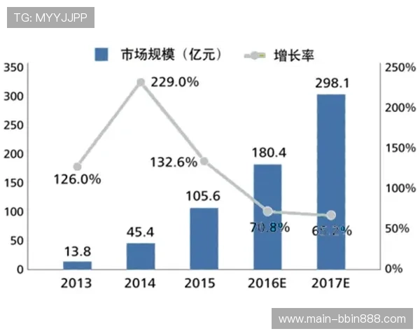 PA真人娱乐的未来发展趋势与行业竞争格局分析