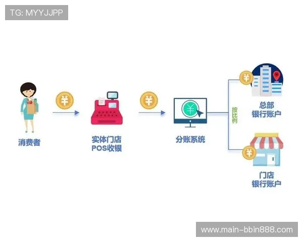 bbin官方网投快速存取款流程，轻松实现资金快速到账