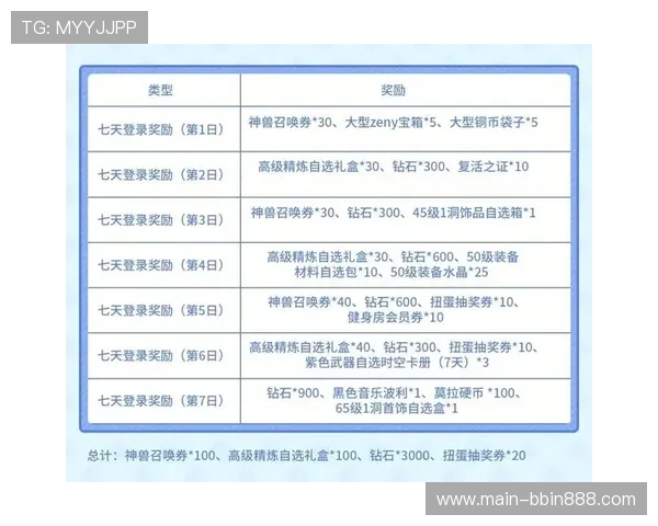 BBIN注册游戏优惠活动介绍，注册即享丰富奖励和福利