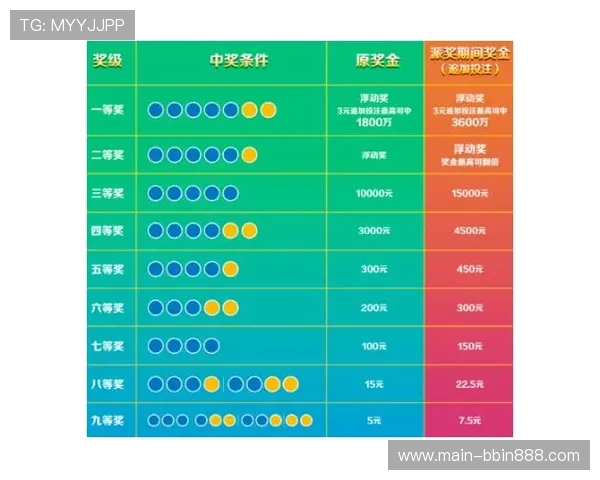 BBIN滚球平台优惠活动汇总助你在投注中获得更多实惠和奖励