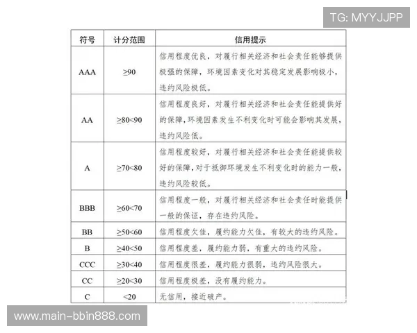 bbin评级网详细解析不同评级等级的含义及其对玩家选择的影响