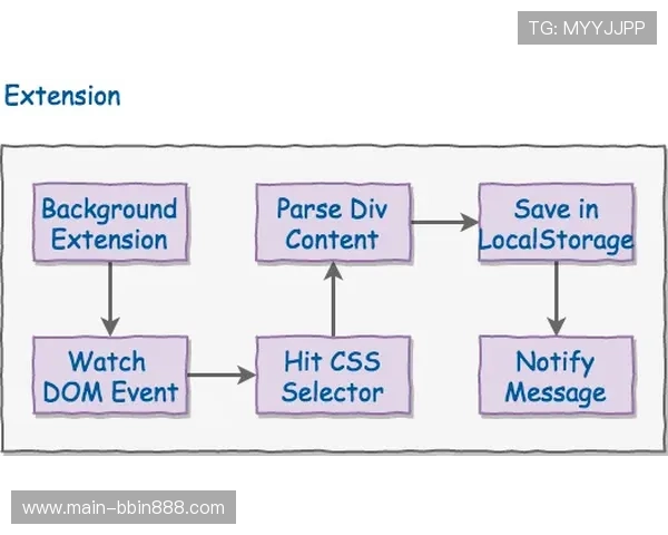 BBIN平台官网手机版登录入口及移动端游戏体验优化方案 BBIN平台官网手机版登录入口及移动端游戏体验优化方案