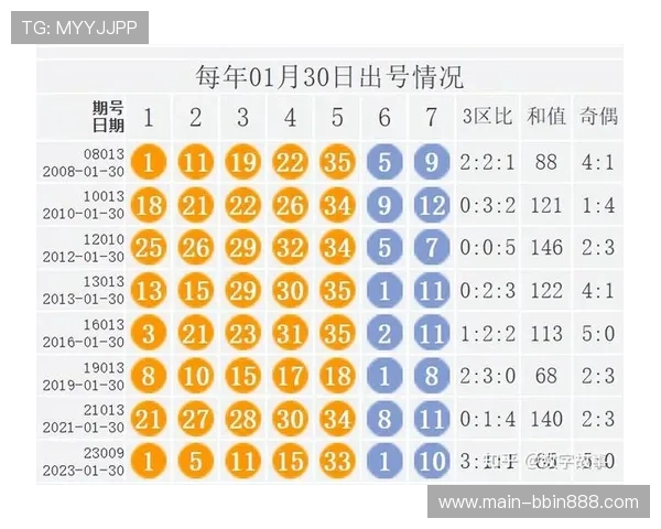PC蛋蛋开奖数据统计与趋势分析助你科学预测未来开奖号码提升中奖几率