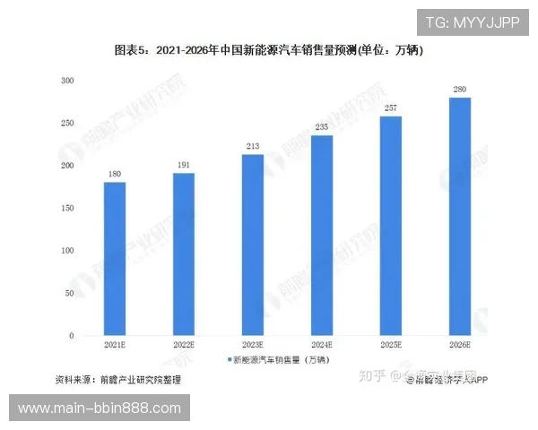 数字型彩票未来发展趋势与创新技术应用前景展望