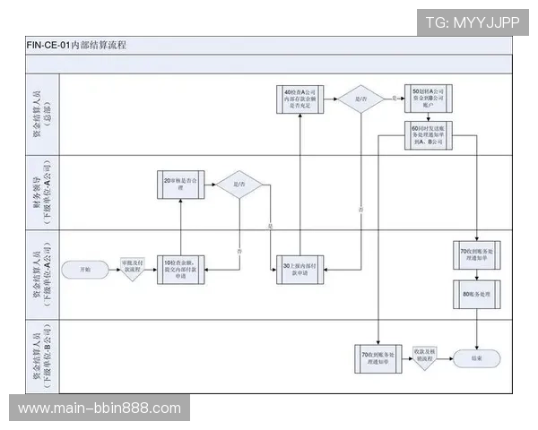 通过ag真人网快速存取款，体验便捷高效的资金操作流程
